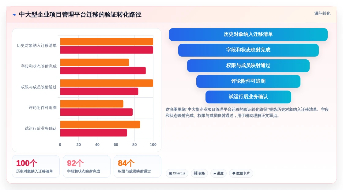 选对工具事半功倍:2026年最值得投资的5大项目管理画图软件