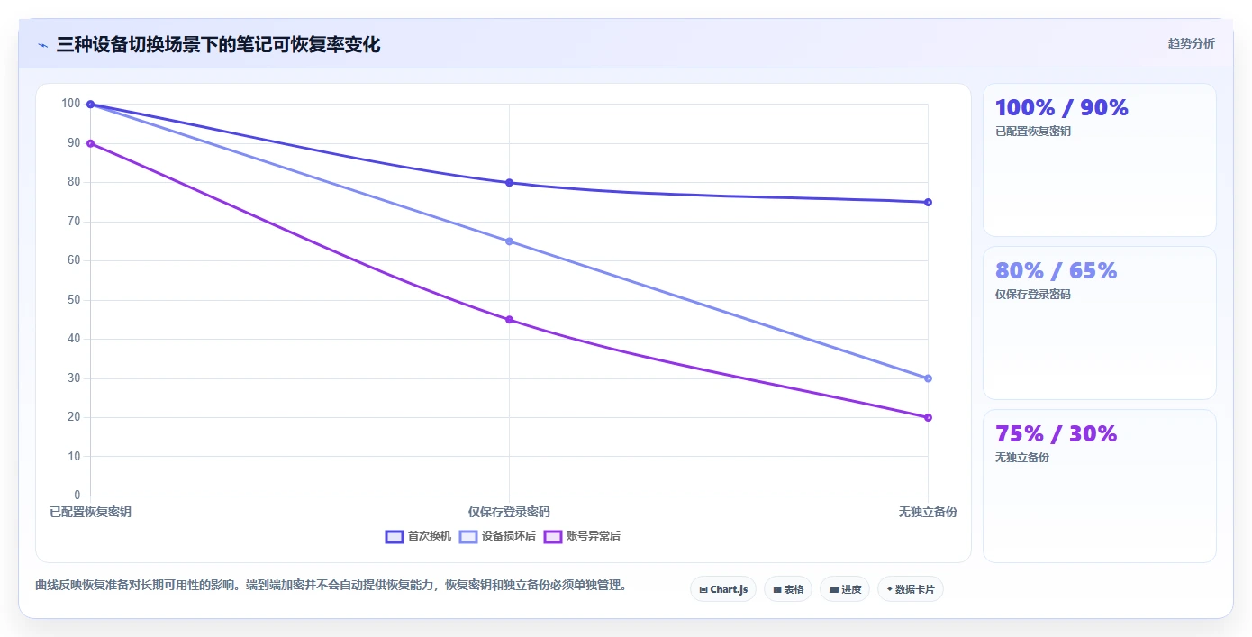 远程办公必备:2026年7款高效加密笔记软件工具盘点