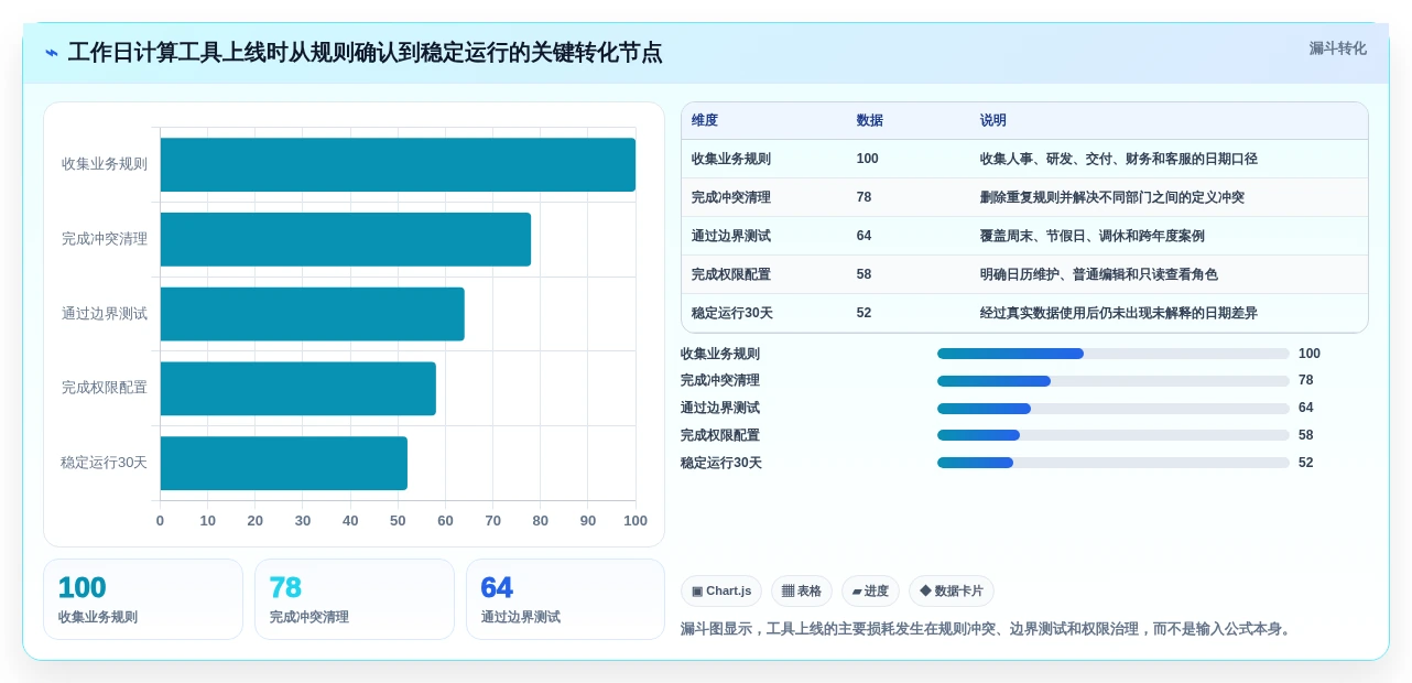 2026年效率之选:6款顶级计算上班工作日的软件全面对比