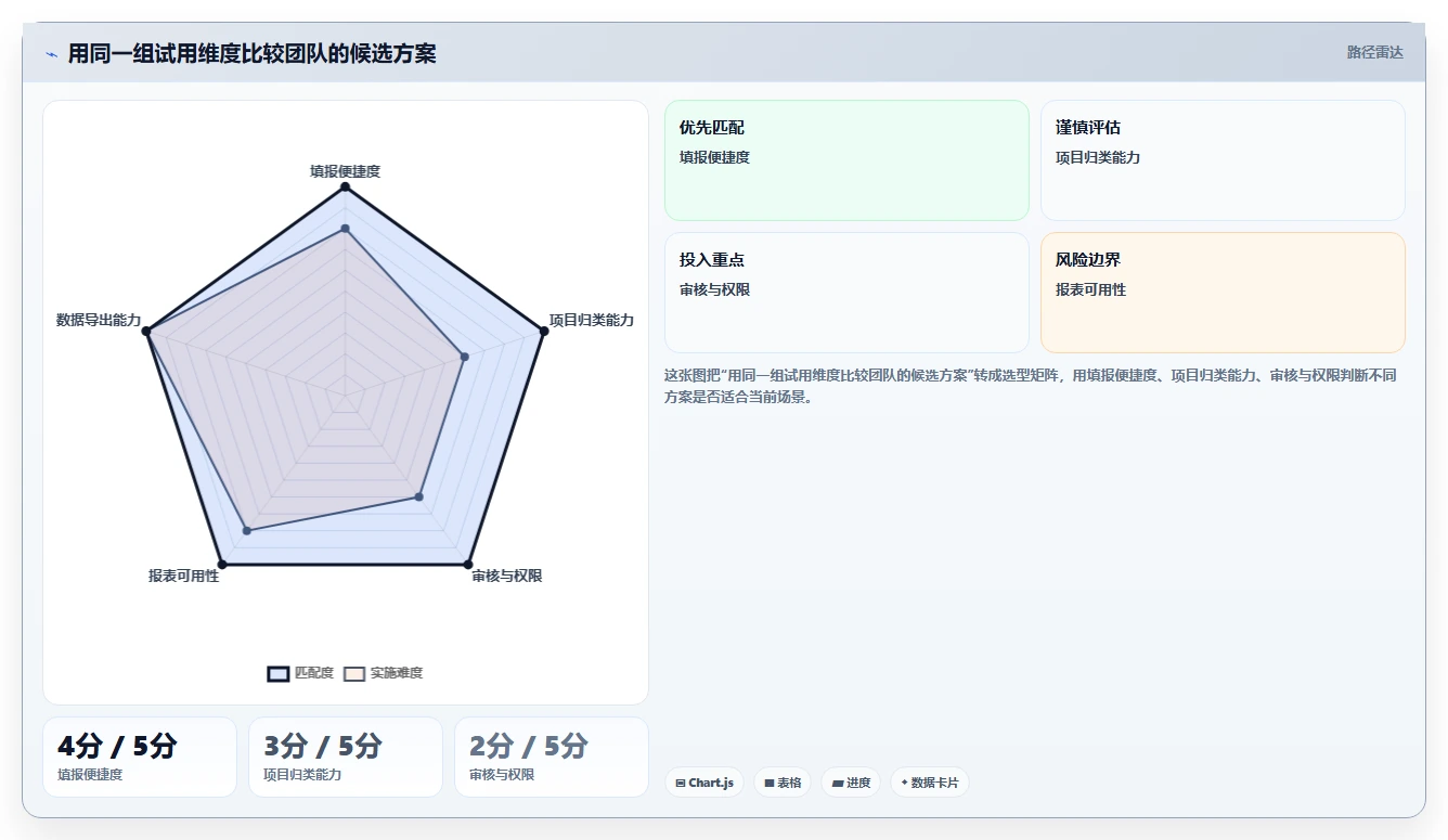 提升团队生产力:2026年7款必备工时记录软件推荐