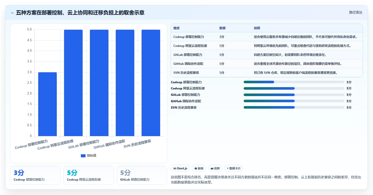 2026年必备：5大阿里版本管理工具深度对比与选型指南