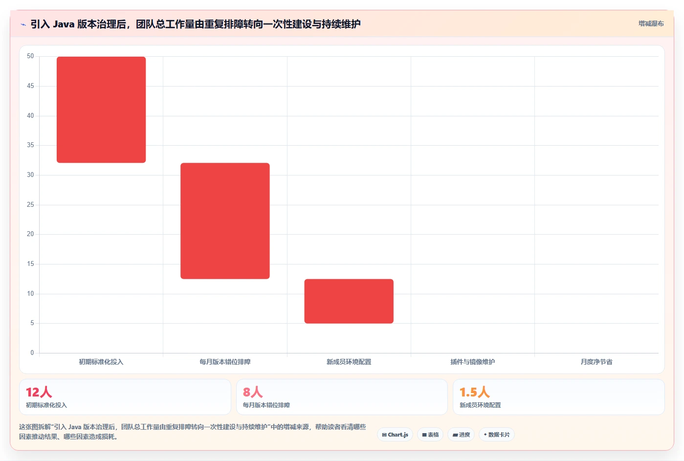 Java版本管理工具选型指南:2026年不可错过的7款神器