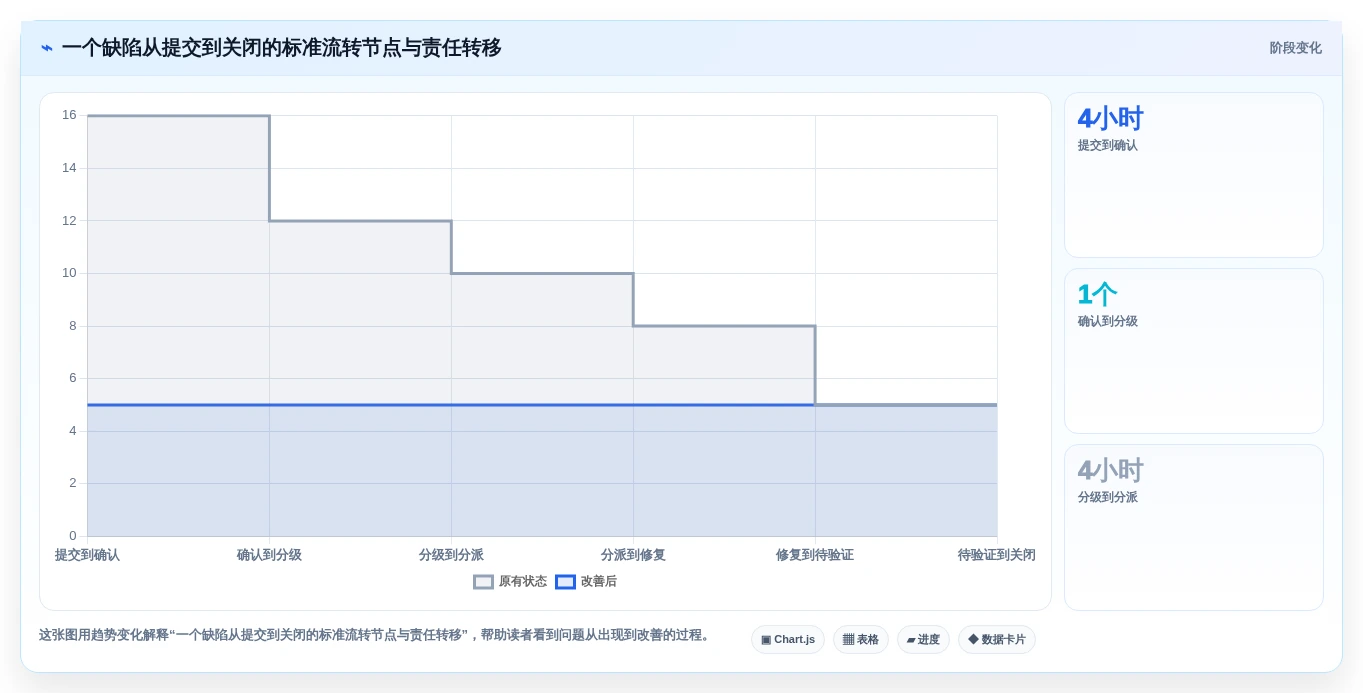 提升研发效率必备:2026年度7款顶级bugfree管理工具推荐