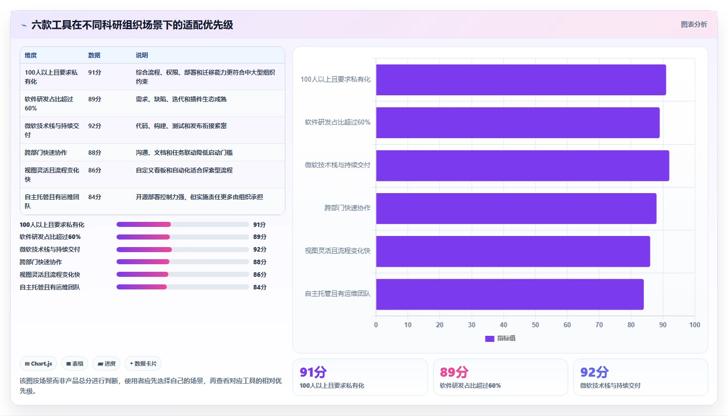 2026年科研项目数字化管理平台大比拼:6款顶尖工具助力研发效率提升
