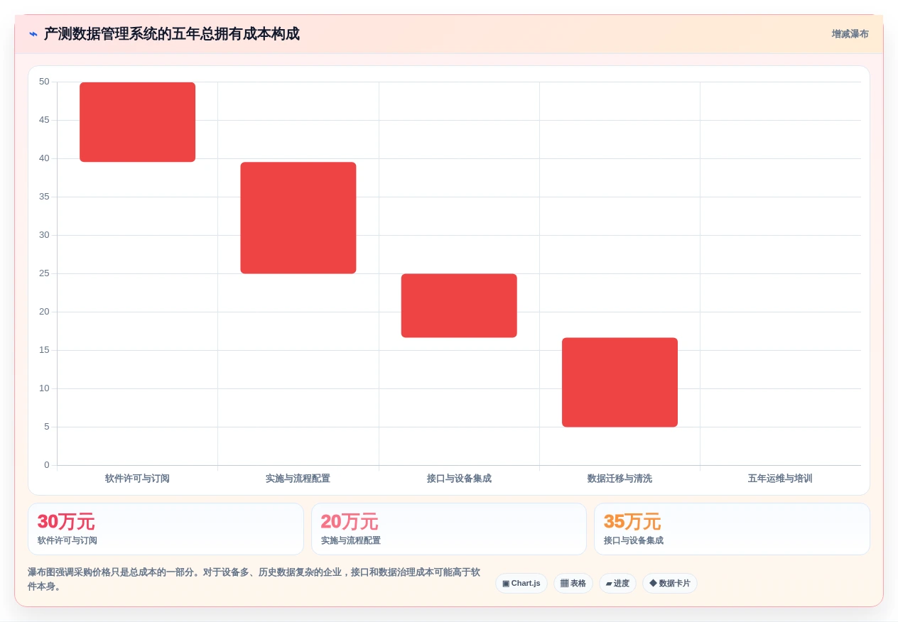 2026年必备:5大产测数据管理系统工具选型指南