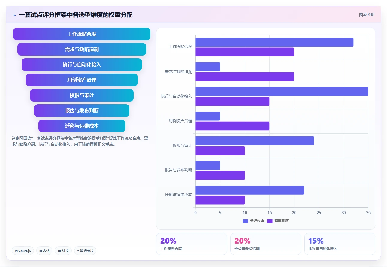 2026年最佳测试用例编写管理apt系统对比:6款工具助您提升效率