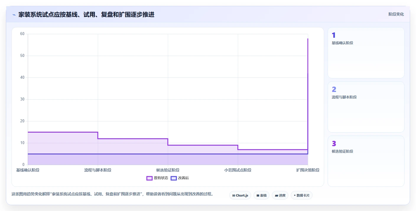家装项目经理必读：2026年最值得投资的5大项目管理系统