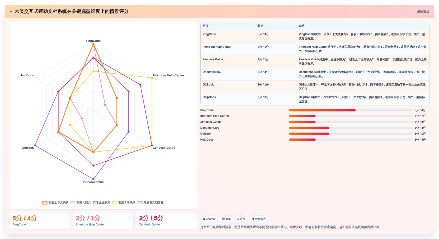 提升用户体验必备：2026年6大交互式帮助文档系统推荐
