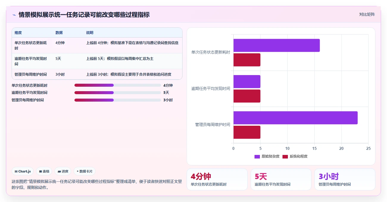 企业必备!2026年最受欢迎的5款工作计划管理软件对比