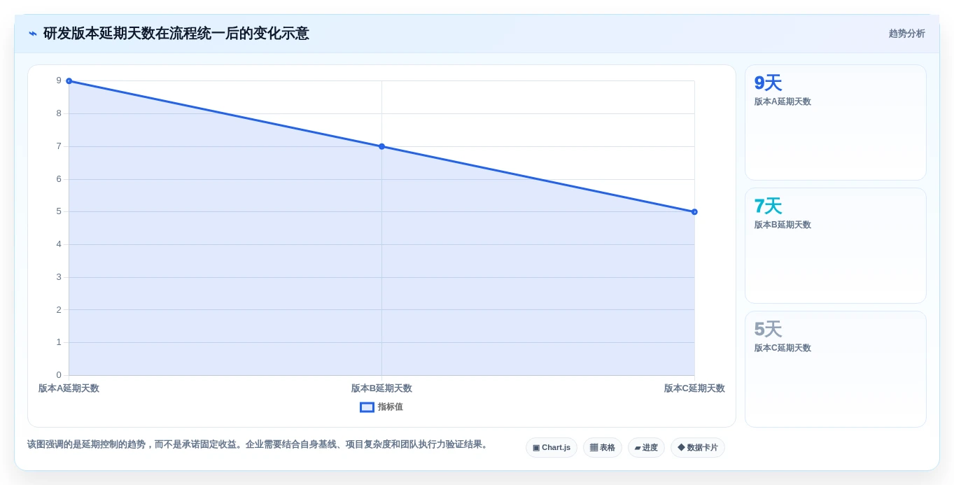 选对工具事半功倍:2026年6大进度动态管理软件深度对比