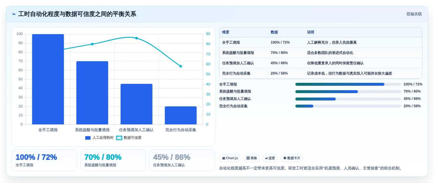 2026年研发效率革命:6款顶级研发人员工时系统全面对比