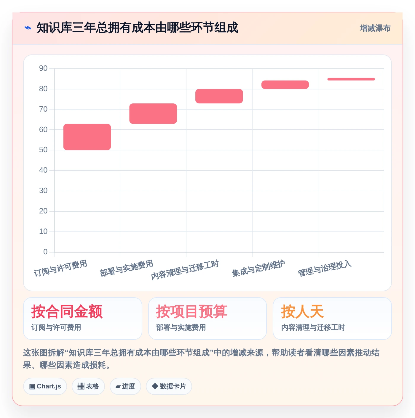 2026年知识库管理系统有哪些功能?6大热门工具功能对比