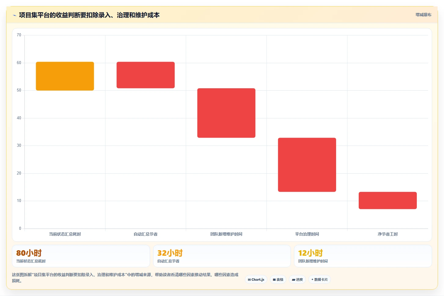 2026年项目管理新趋势：6款顶级项目集工具全面对比