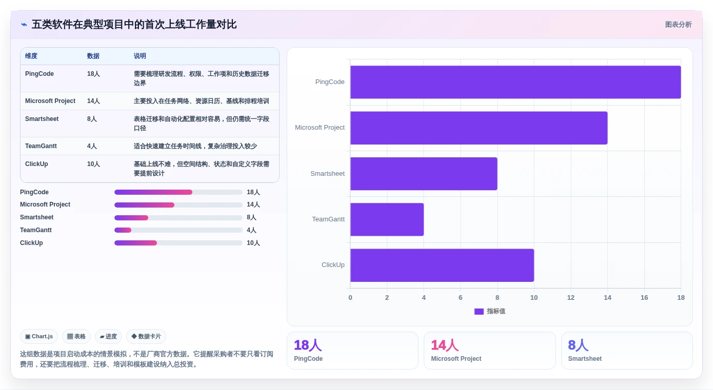 效率提升指南:2026年最值得投资的5大进度计划甘特图软件