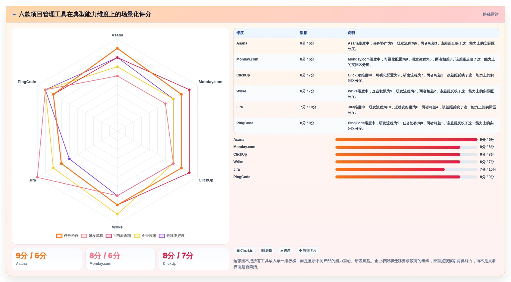 2026年项目管理新趋势：6款顶级asana项目管理工具全面对比