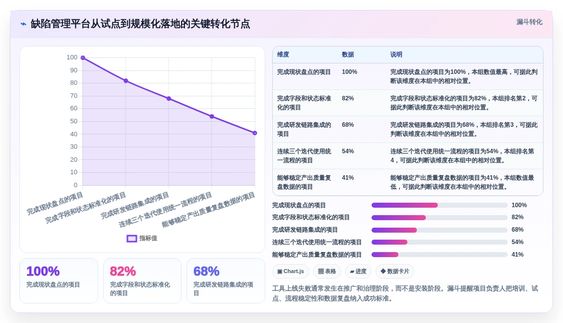 提升项目质量:2026年6款备受推崇的常见的缺陷管理工具深度分析
