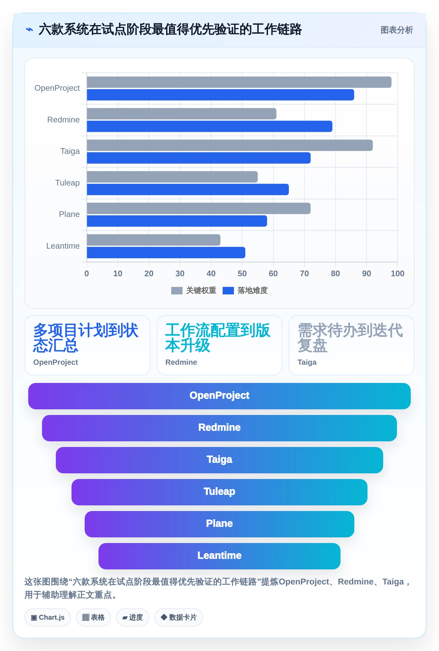 企业效率提升指南:2026年最值得尝试的6款开源项目管理系统软件