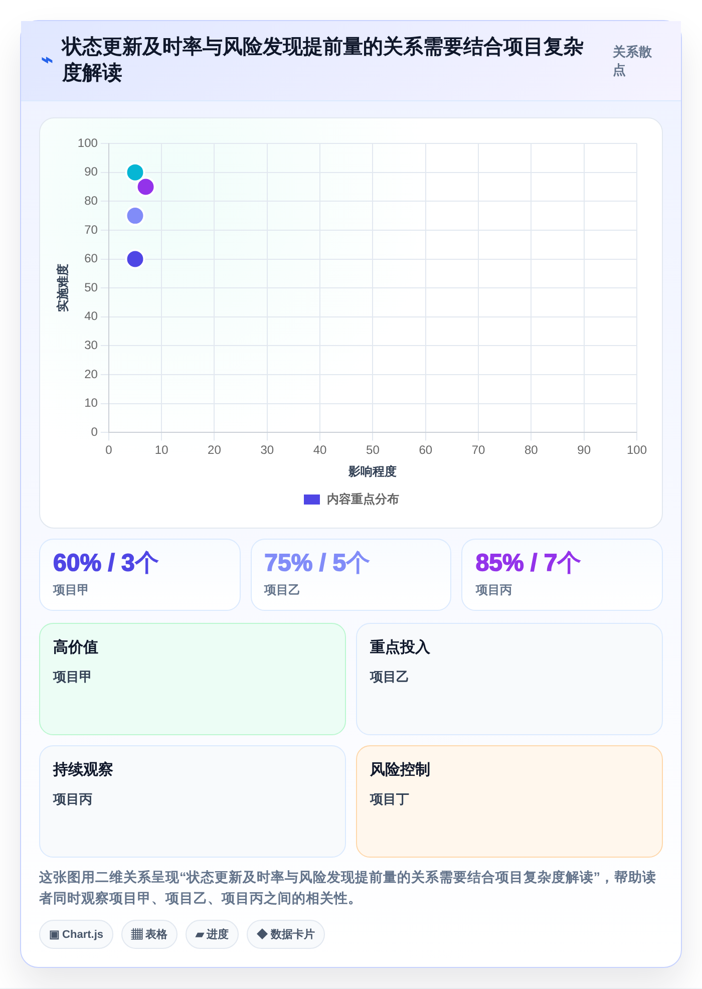 2026年项目管理利器:6款顶级工期表软件全面对比