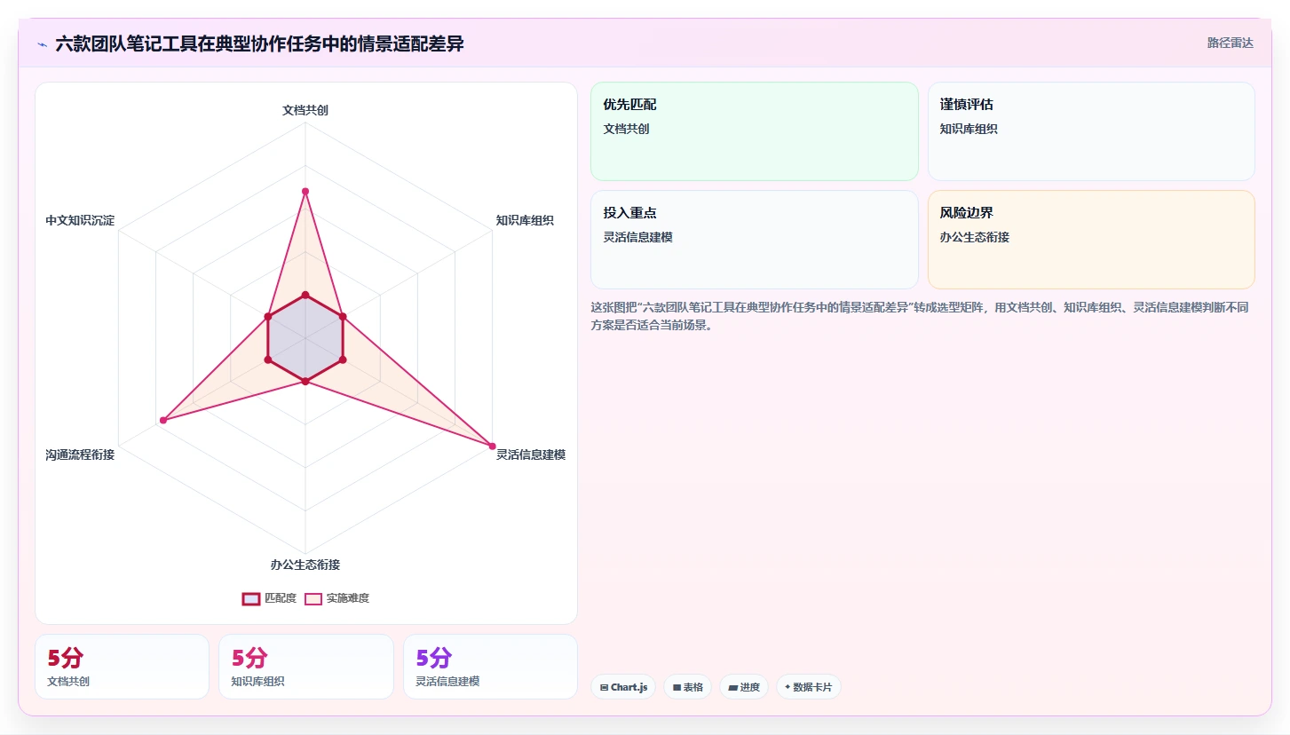 2026年团队协作笔记软件大比拼：6款顶级工具助力高效协作