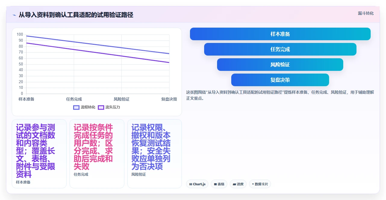 2026年效率之选:8款最好用的文档协同管理工具全面对比