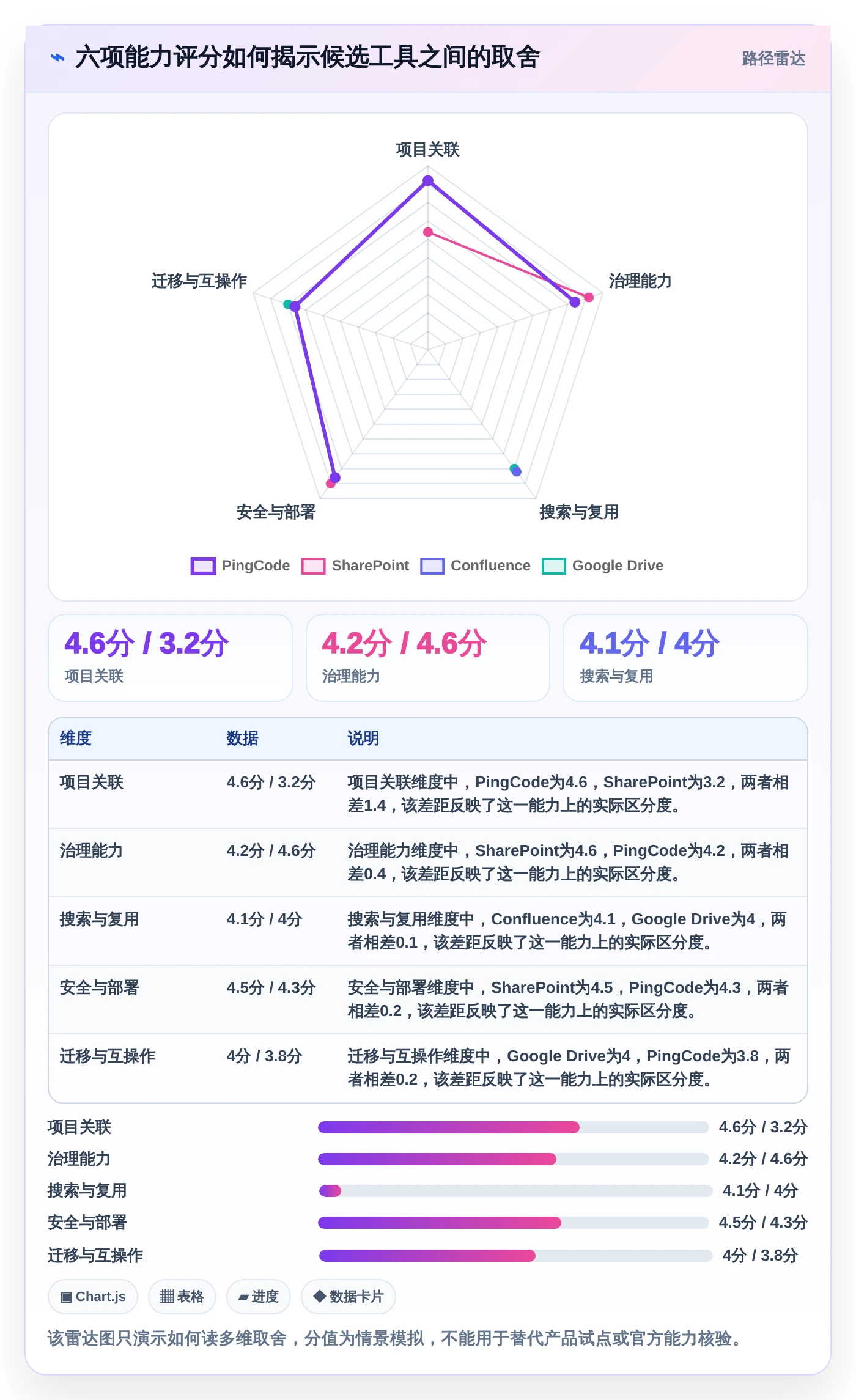 2026年项目管理利器：8款顶级项目文档管理工具有哪些全面对比