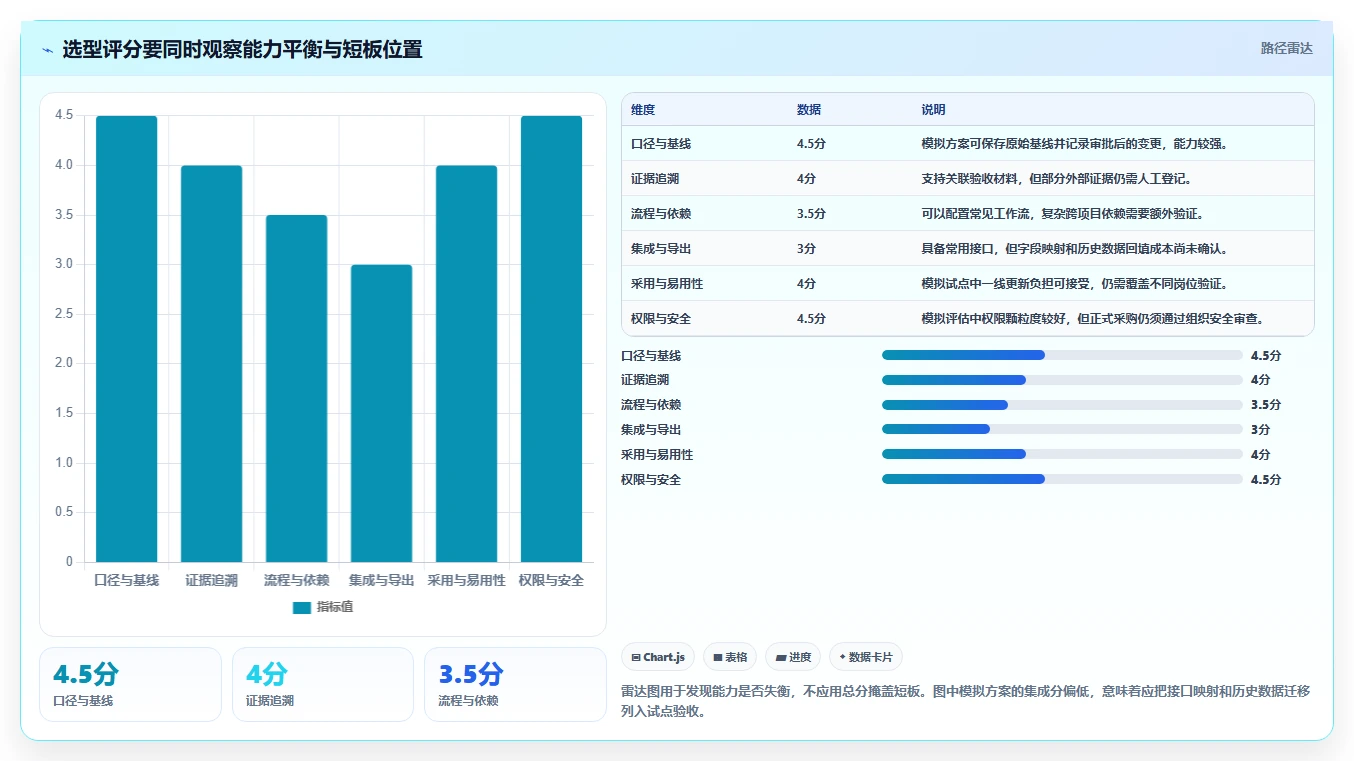 如何选择适合你的进度测量系统?2026年最新选型指南