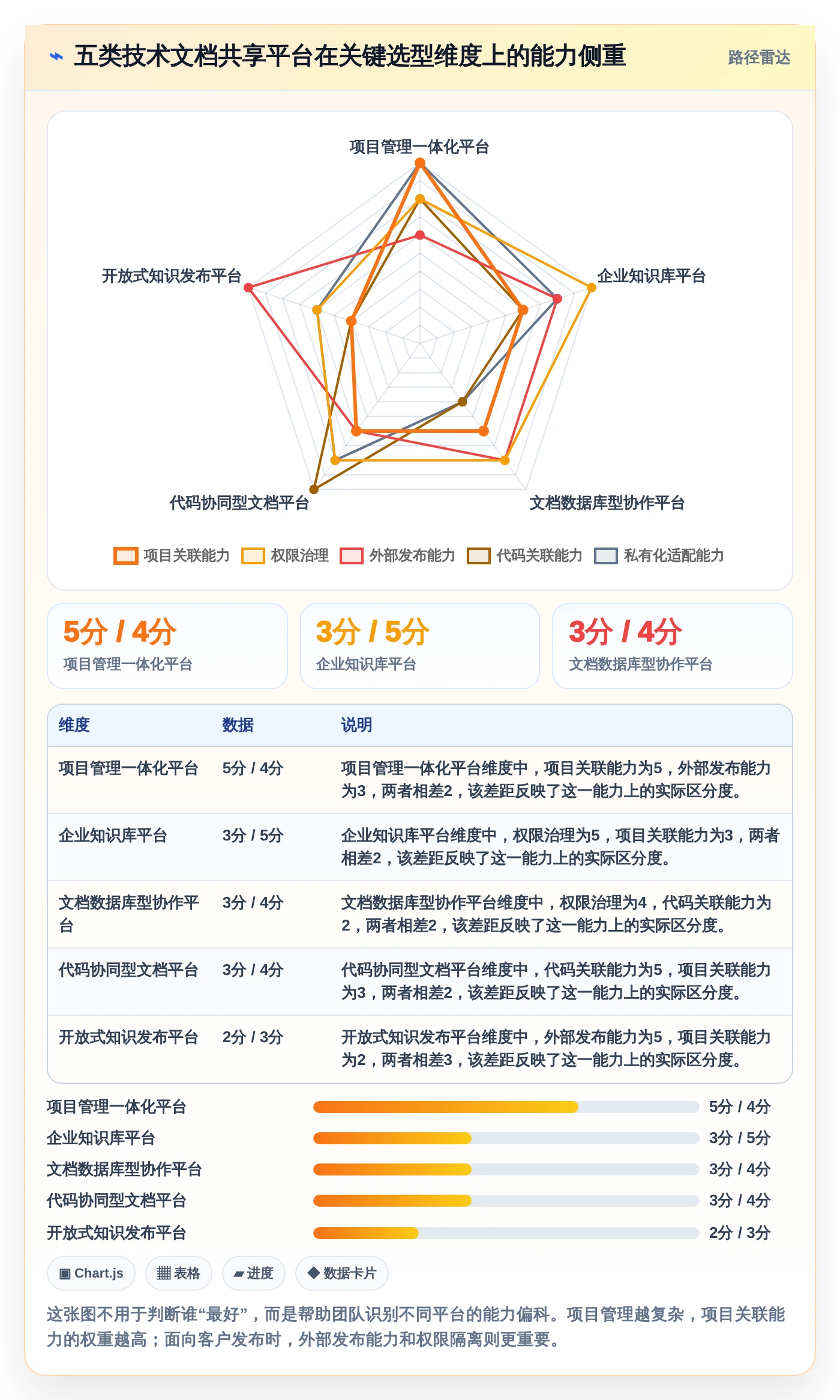 项目管理新趋势：2026年最受欢迎的5大技术文档共享平台解析