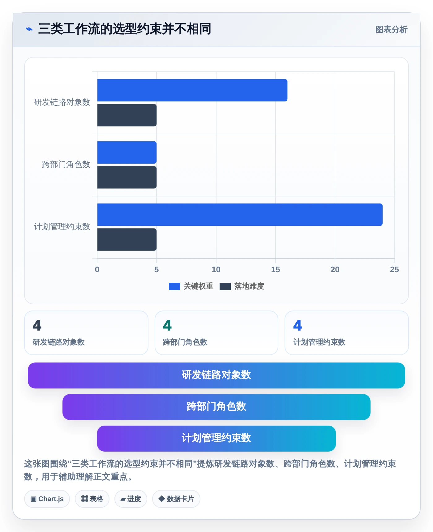 2026年项目管理效率之选：8大项目管理SaaS系统深度对比