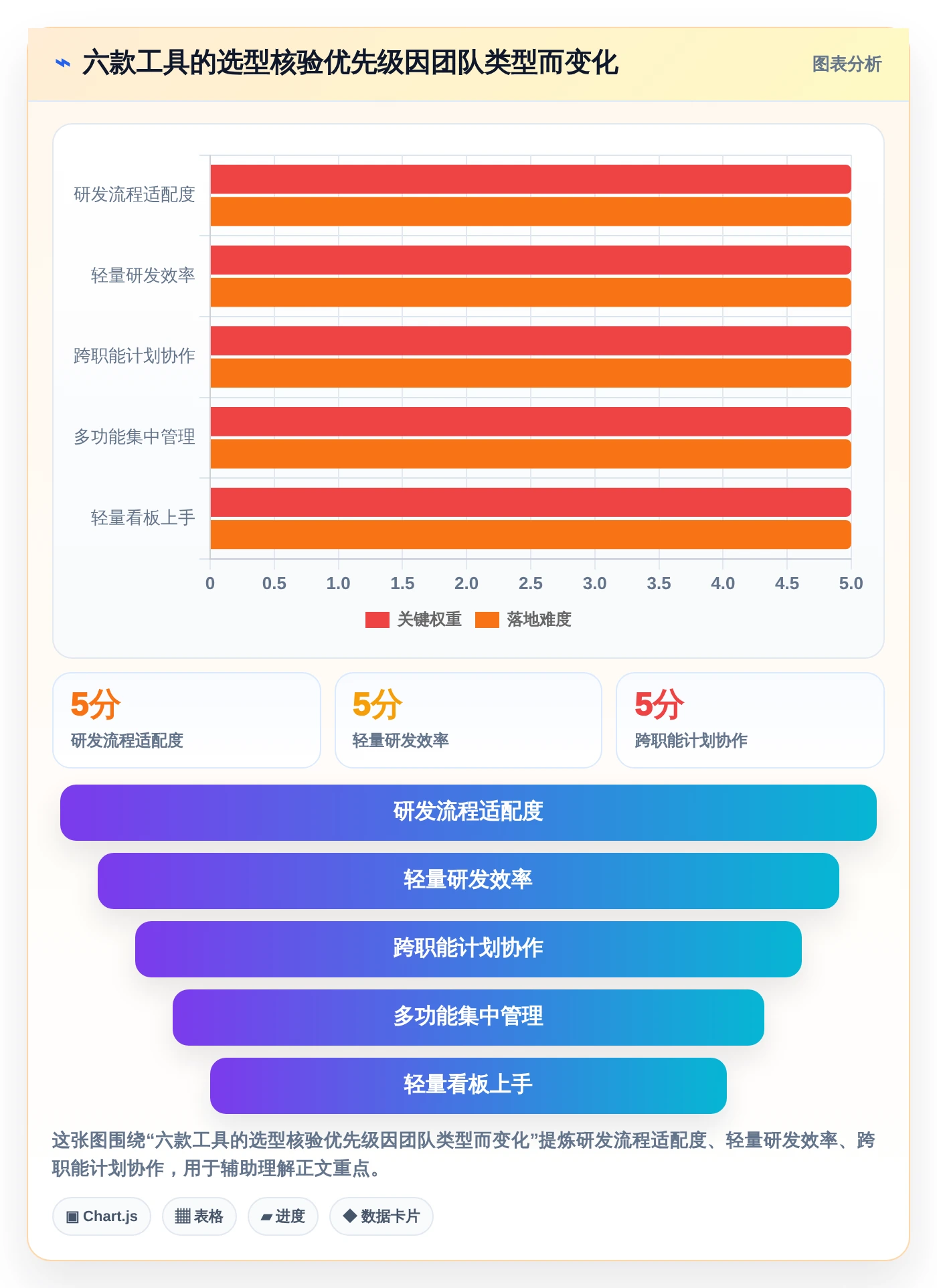 2026年Mac端项目管理软件大盘点：6款提升效率的顶级工具
