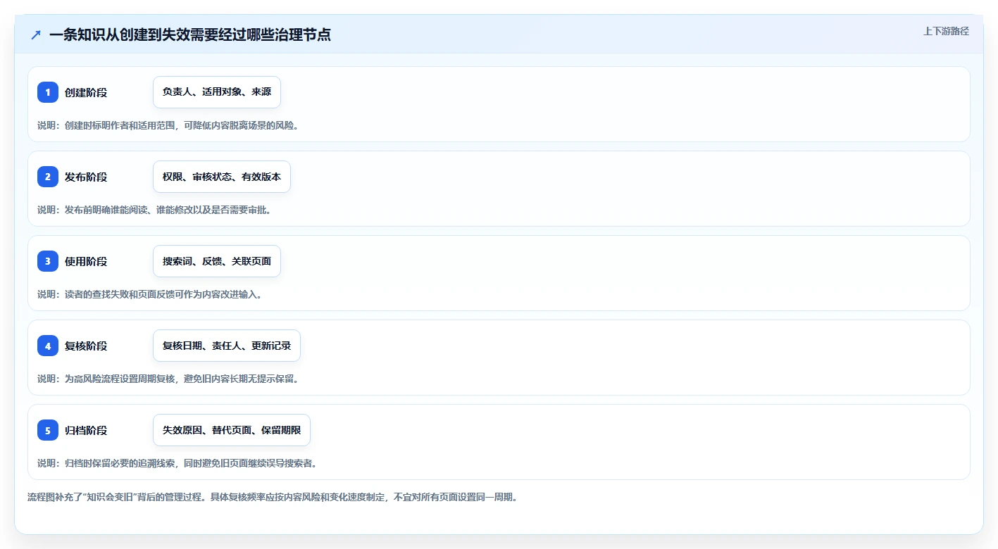 2026 年最佳 wiki平台工具对比:哪款更适合你?