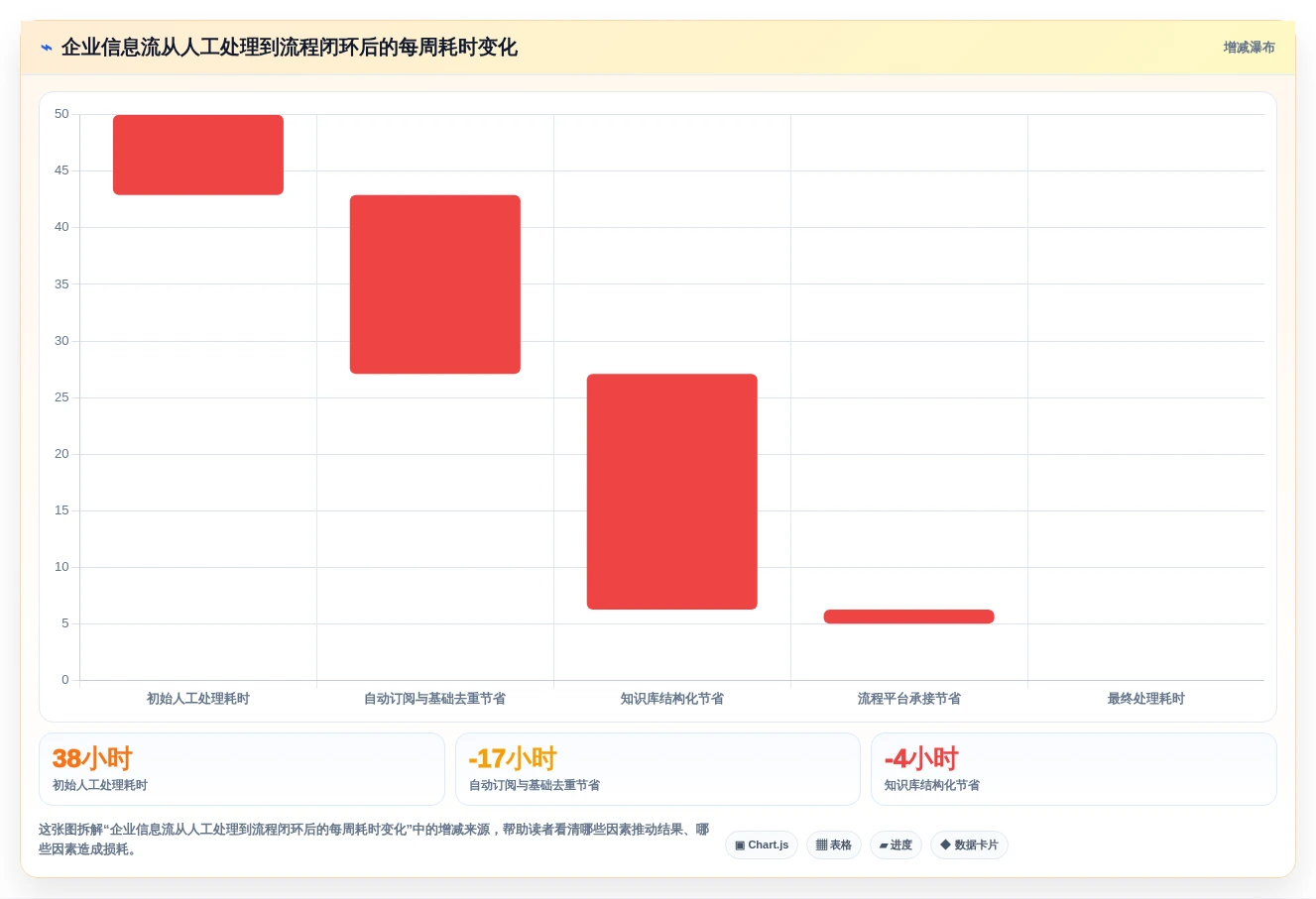 如何选择适合你的信息流管理软件?2026年度10大产品对比