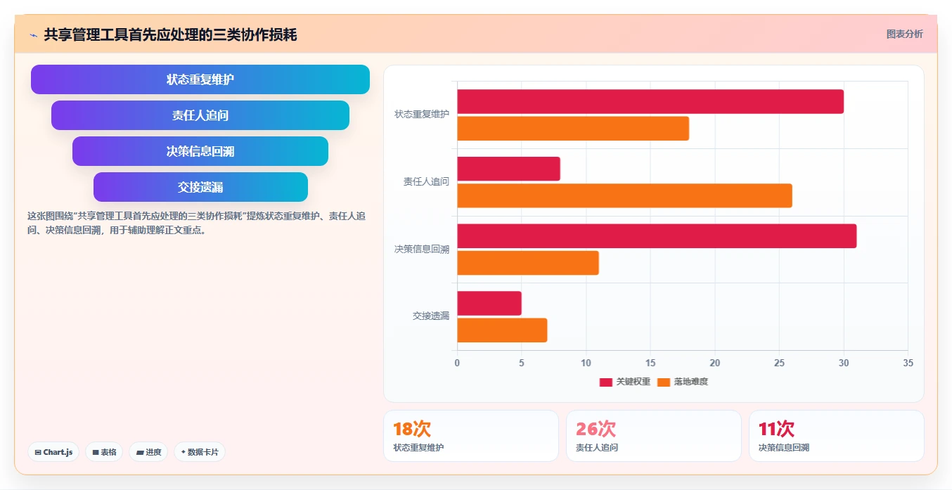 项目管理新趋势：2026年最值得尝试的5款共享管理工具