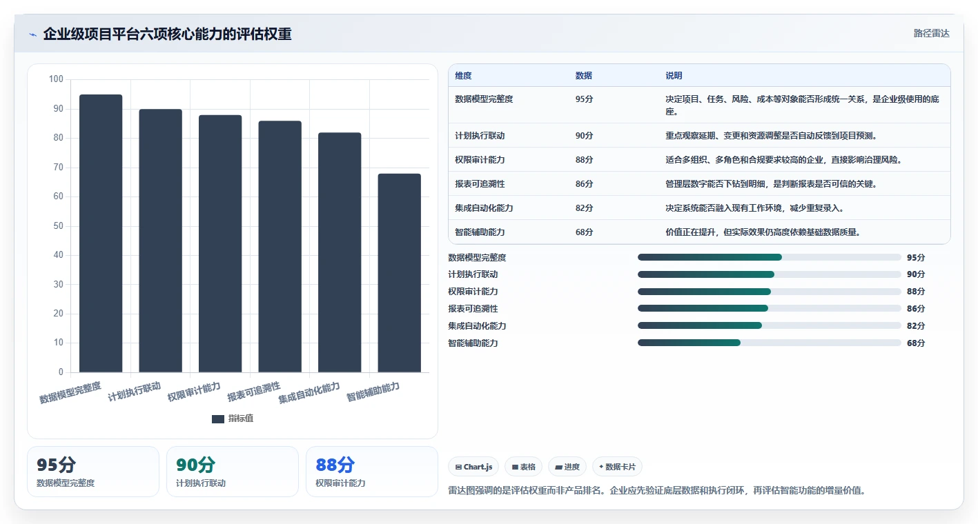 企业级项目管理软件哪个功能更全？2026年深度测评与功能清单