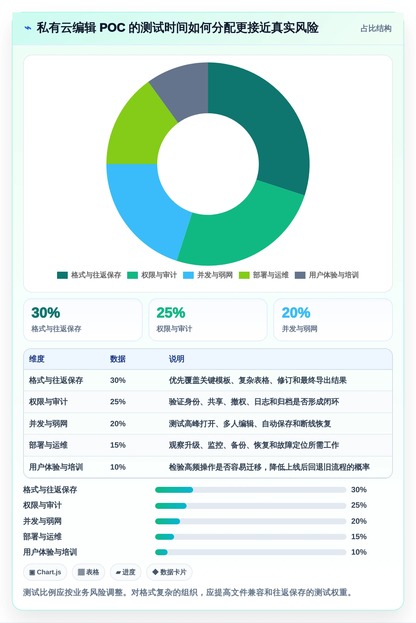 2026年私有云文档编辑工具大比拼:6款顶级选择全面解析