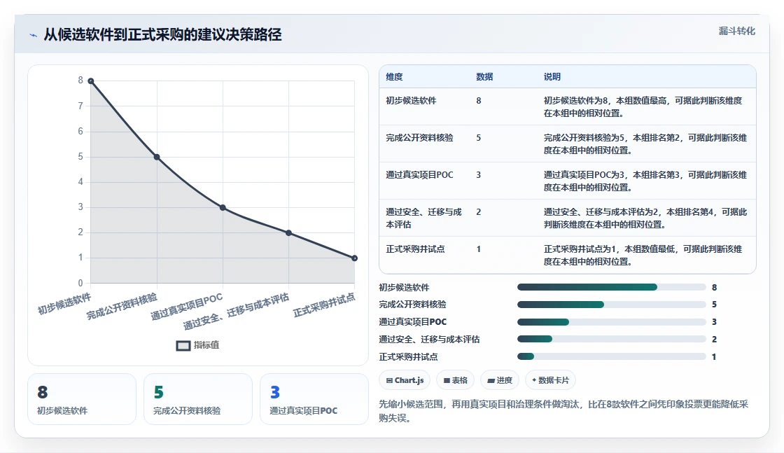提升效率必看:2026年最受欢迎的8大著名项目管理软件盘点