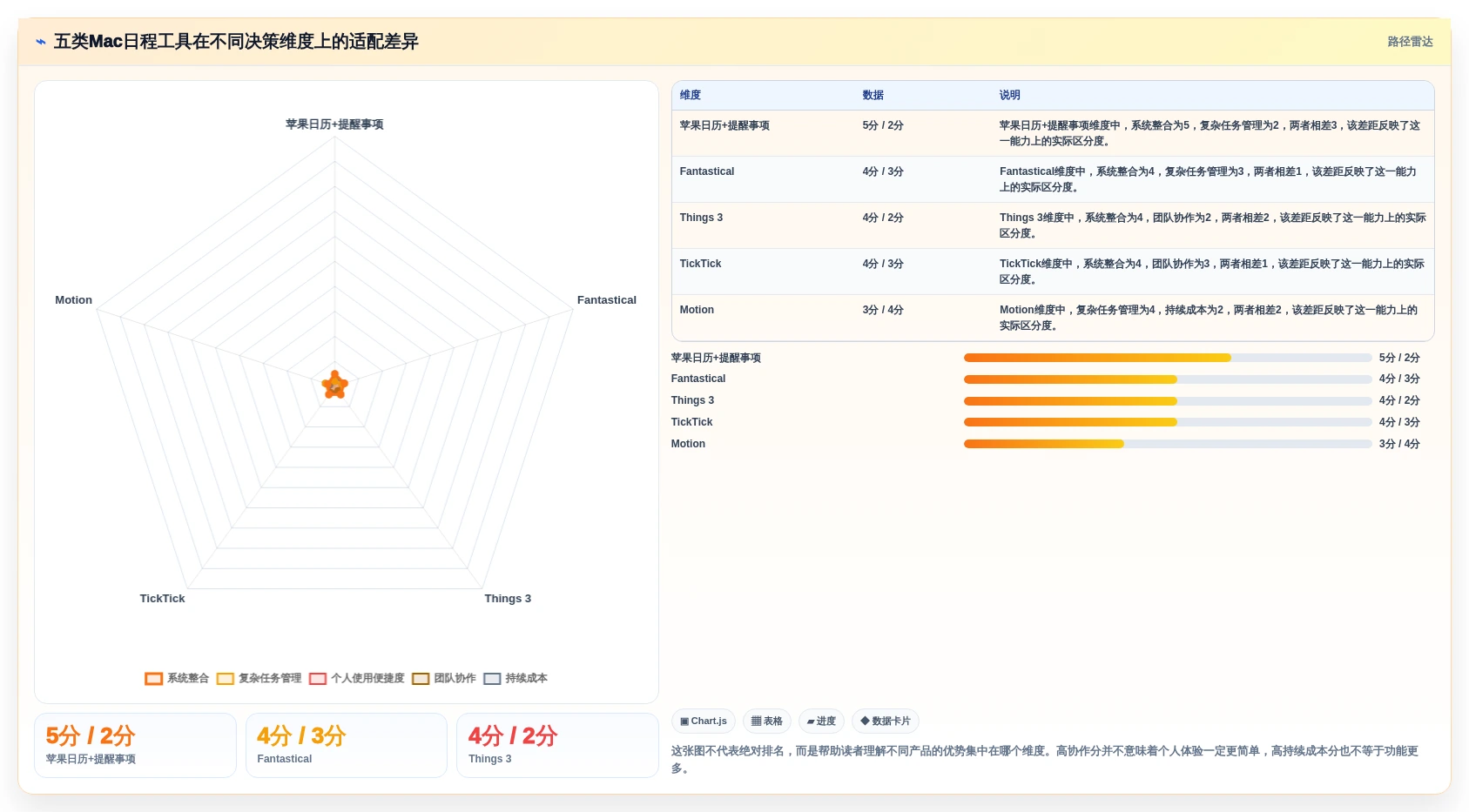 提升工作效率：2026年不可错过的5大mac日程管理软件推荐