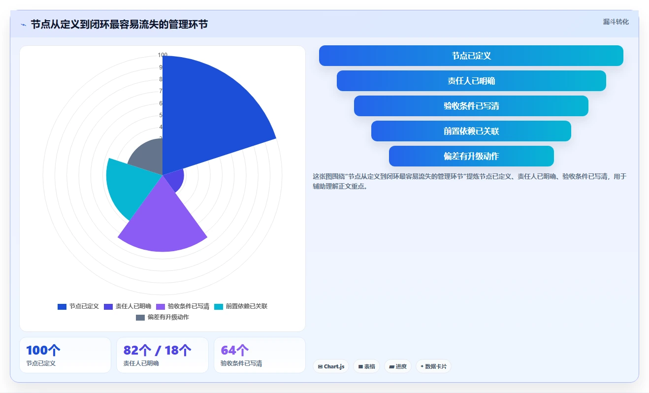 项目管理新趋势:2026年最受欢迎的5款管理节点的软件盘点