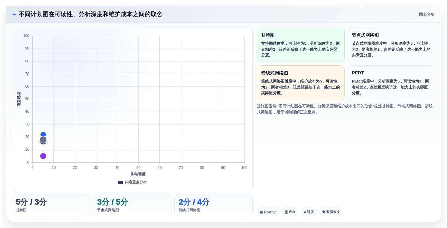 如何选择合适的项目进度网络计划图?2026年研发管理工具选型指南