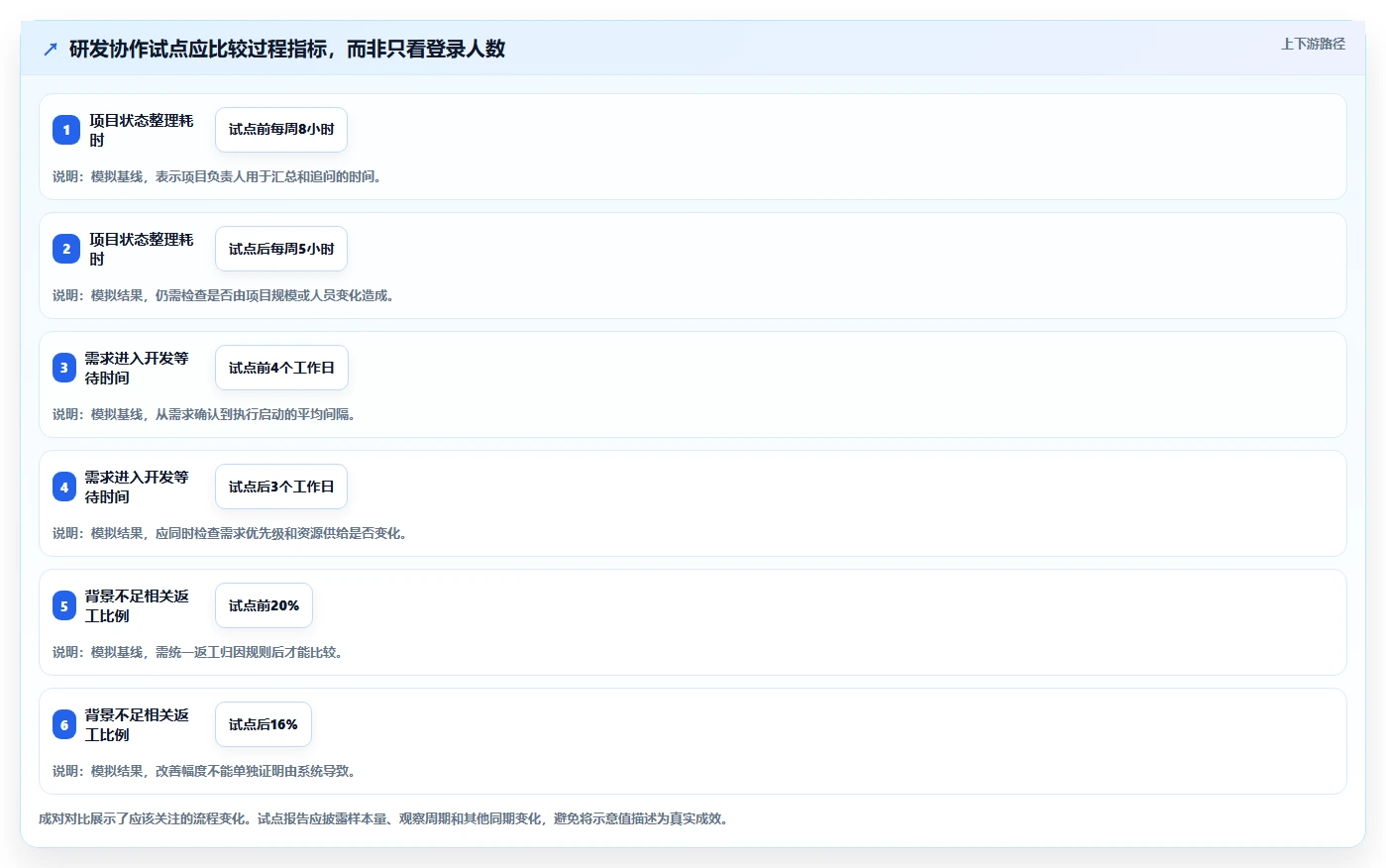 远程办公新时代:2026年最值得投资的5款企业在线协同工具