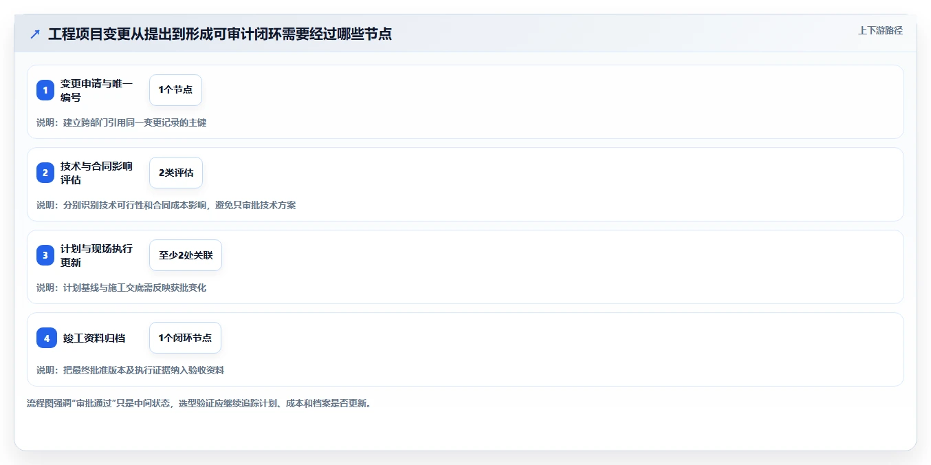 项目经理必看:2026年度5大云南省项目综合管理一体化平台工具推荐及选型指南