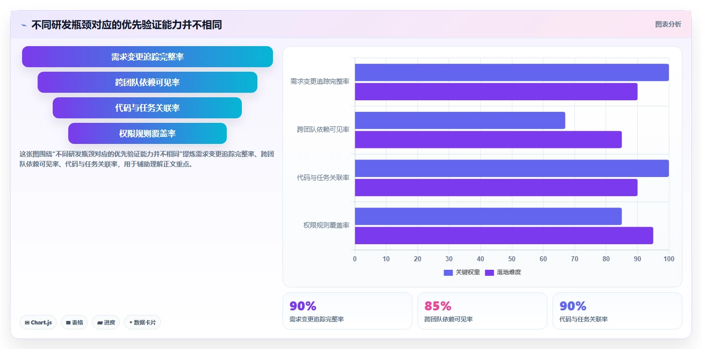 选择困难症？2026年6大研发管理平台有哪些工具选型指南