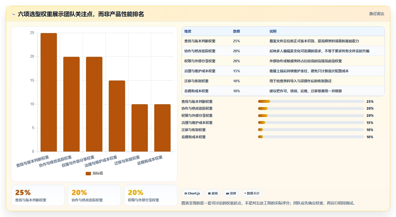 突破文档管理瓶颈:2026年度5大小幺鸡文档管理工具推荐