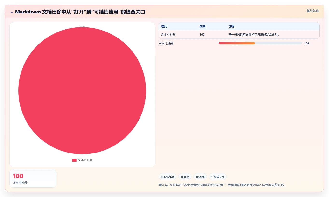 2026年效率革命:6款顶级markdown文档软件大比拼