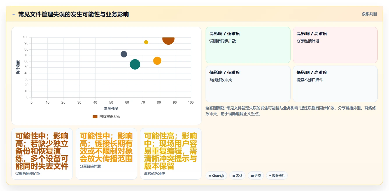 从新手到专家:2026年平板文档管理软件选购指南