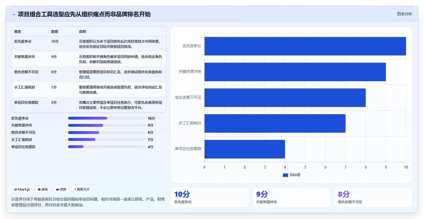 提升研发效率：2026年5款最佳项目组合管理工具推荐