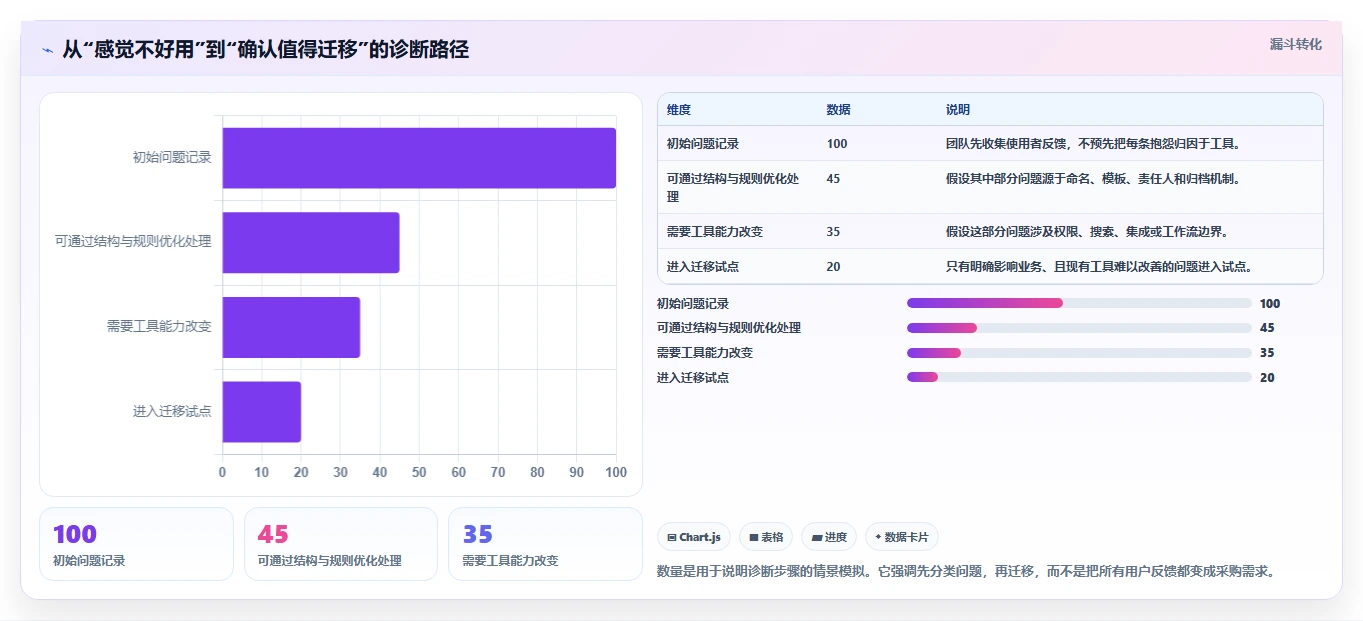 提升团队协作:2026年6大替换Confluence工具推荐及选型指南