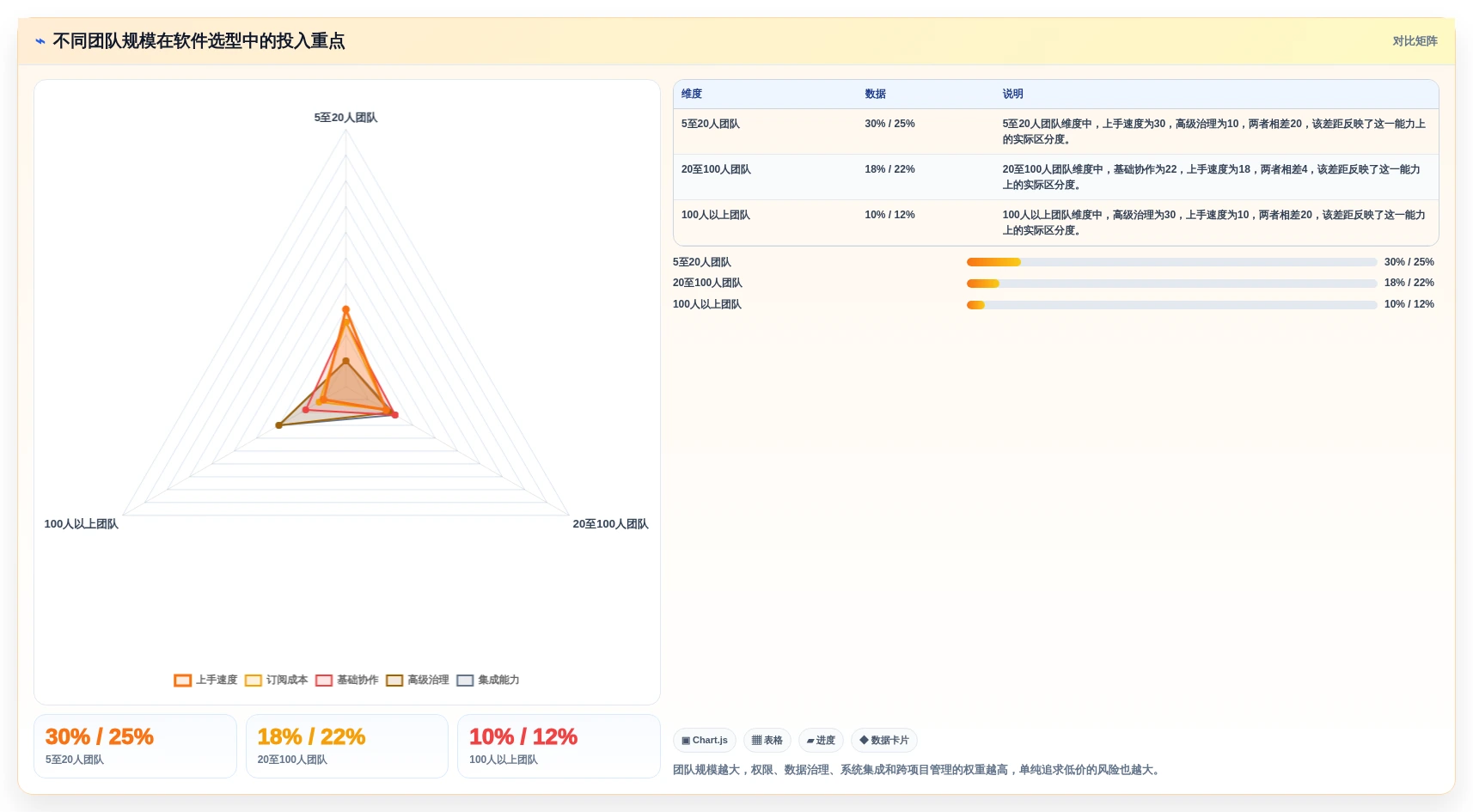 提升研发效率:2026年最值得投资的5大项目计划制定软件