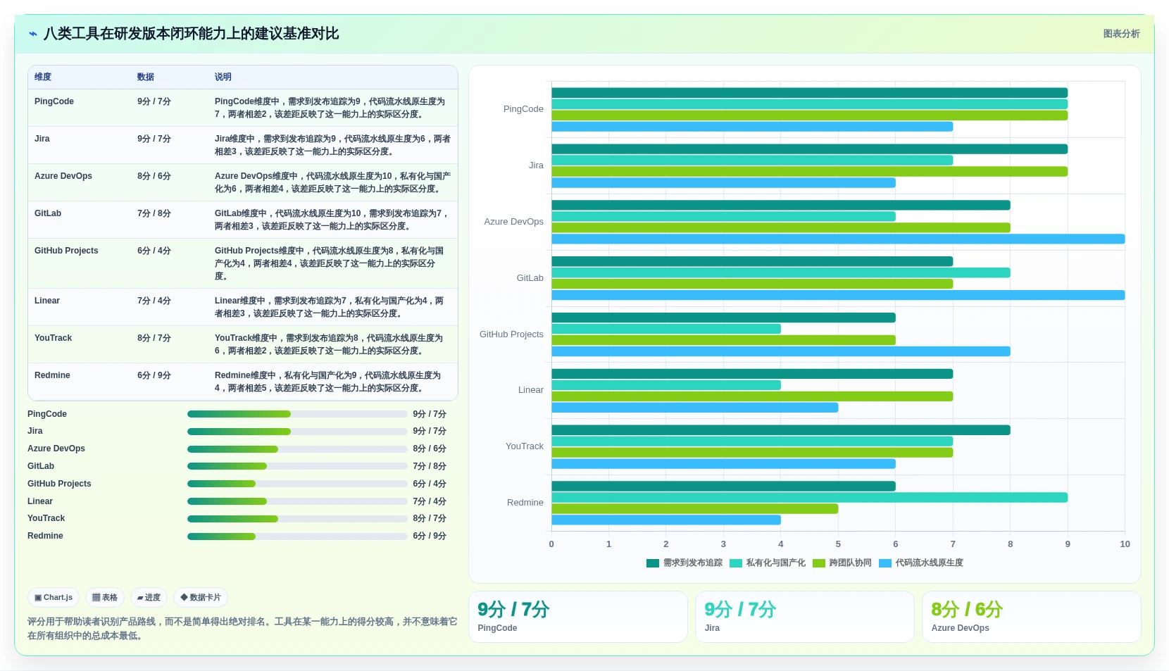 2026年项目版本管理软件大盘点:8款顶级工具助力研发效率提升