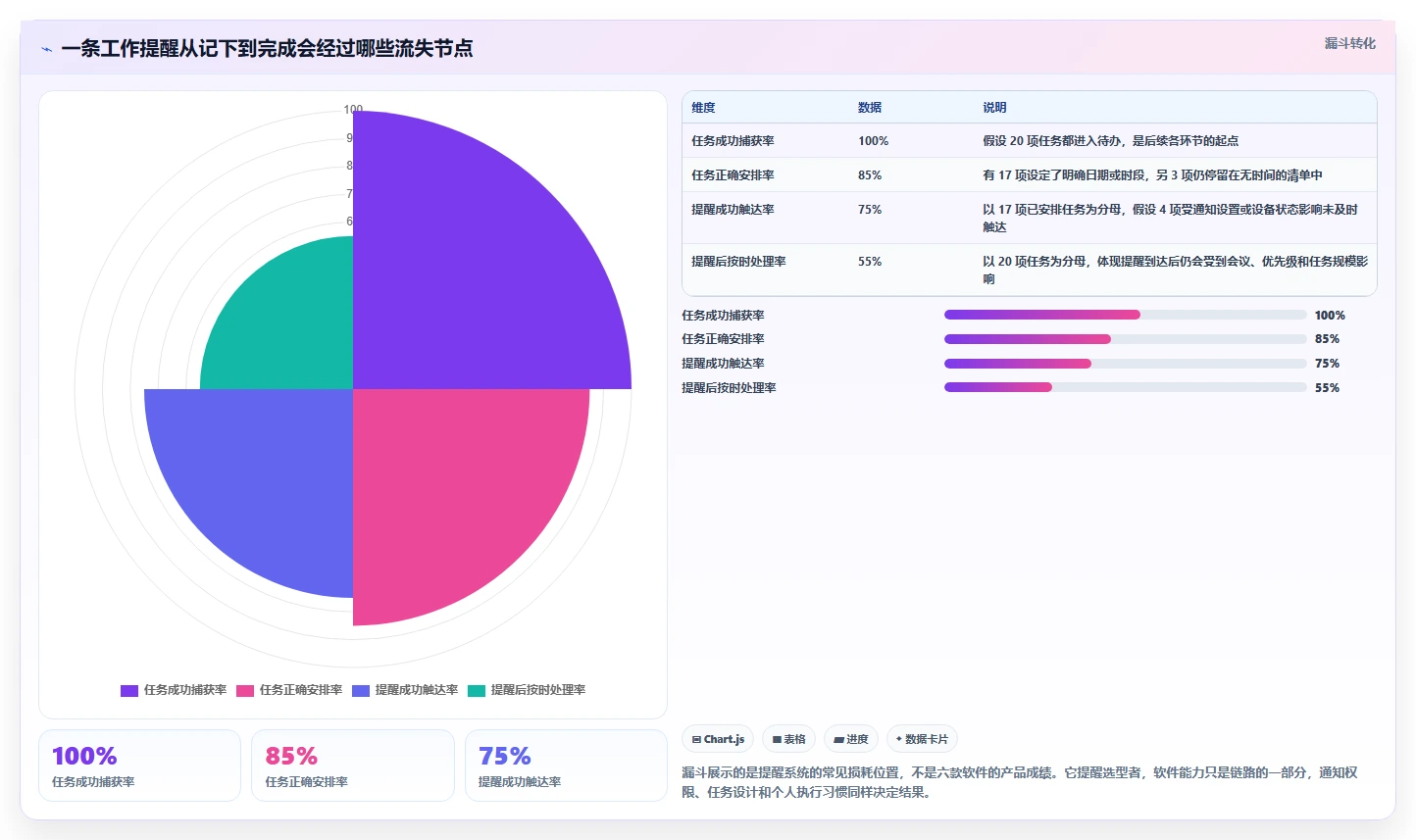 2026年效率神器：6款顶级工作提醒的软件全面对比