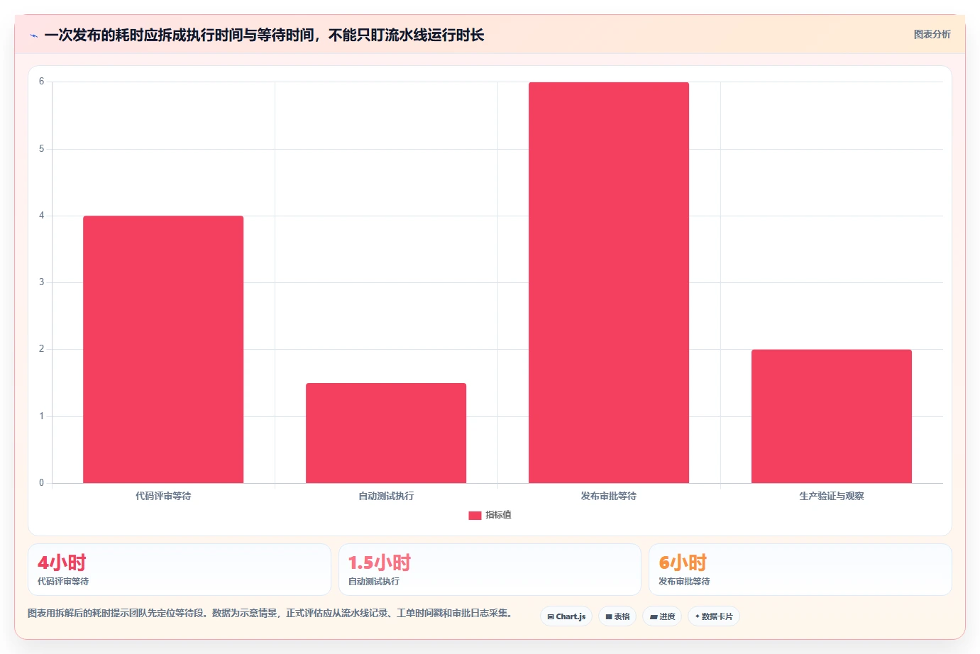 2026 年最值得关注的 8 大 DevOps 一体化平台推荐